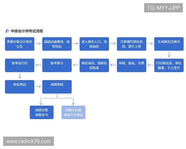 凯时官网注册流程详解以及新手如何快速上手平台操作指南 凯时官网注册流程详解以及新手如何快速上手平台操作指南